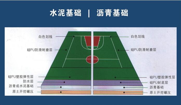 傳統型硅PU塑膠球場(圖1)